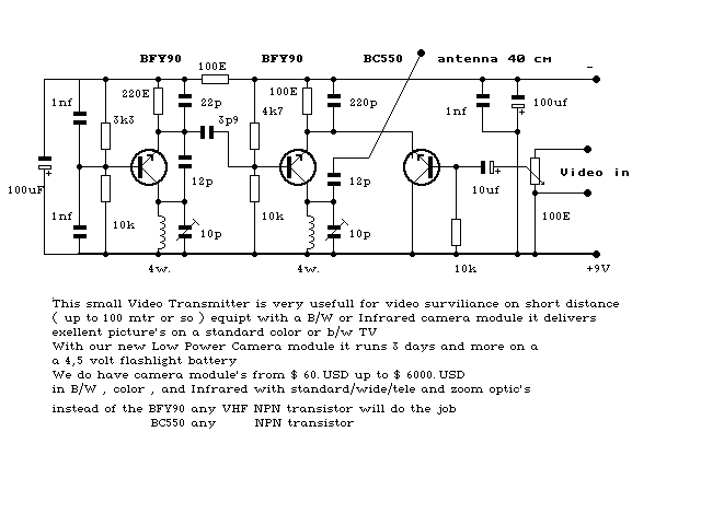 Figure 1096 : Extreme Low Power Video TX Extreme Low Power Video TX