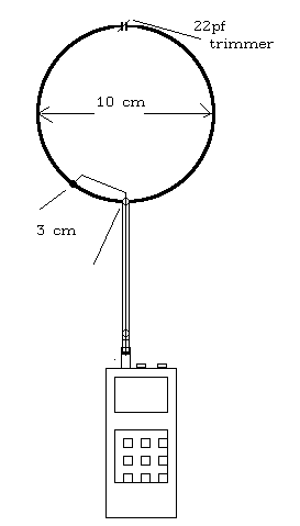 Figure 1107 : VHF Loop Antenna VHF Loop Antenna