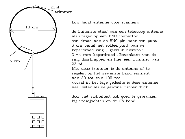 Figure 1160 : VHF Antenna Loop VHF Antenna Loop