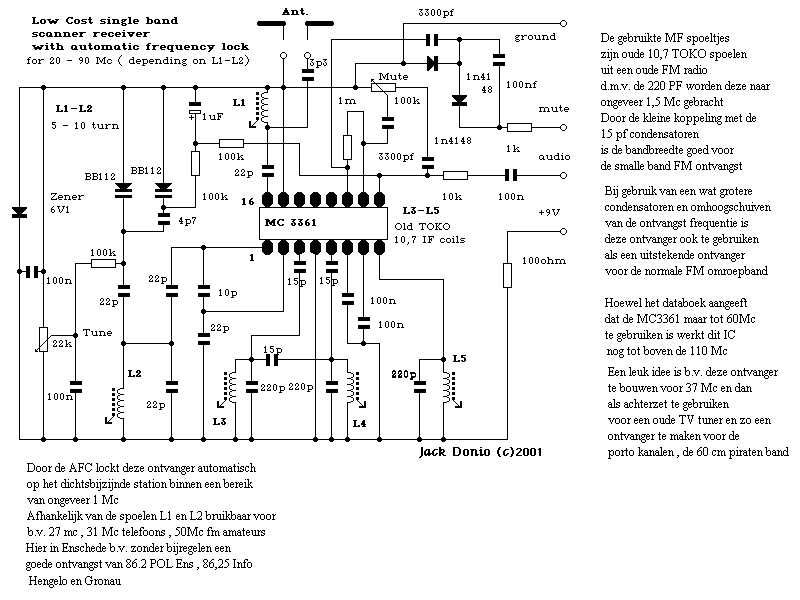 Figure 1118 : VHF FM Radio Receiver VHF FM Radio Receiver
