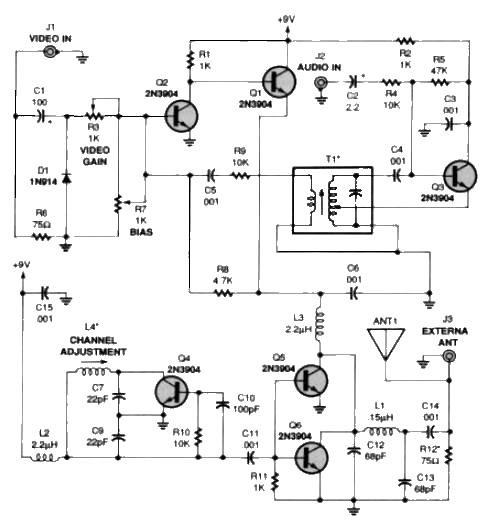 Figure 1216 : TV VHF Transmitter TV VHF Transmitter