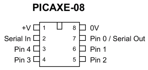PICAXE 08 Pinout